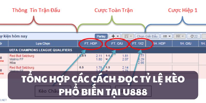 Các cách đọc kèo phổ biến